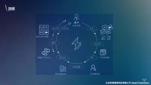 专访BasicFinder CEO杜霖 AI催生的数据服务产业，如何突破数据处理服务的“天花板”