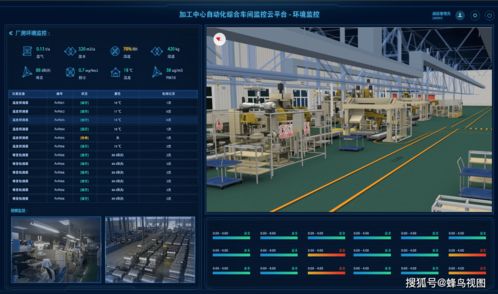 翰鸟智能 打造化工厂“五位一体”综合解决方案，以数据处理服务驱动行业新变革