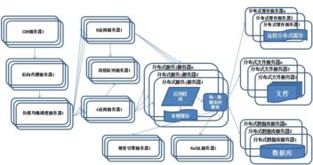 借助混沌工程工具ChaosBlade构建高可用分布式数据处理服务