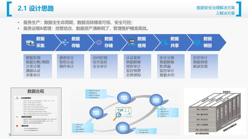 数据安全治理 构建企业数据处理服务的核心防线