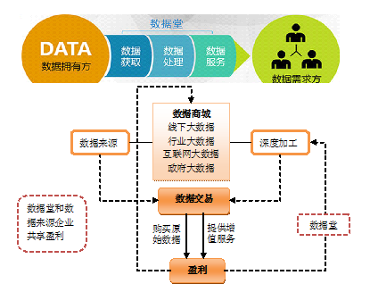 我国大数据交易与数据处理服务发展现状分析