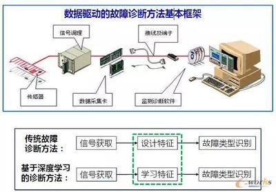 数据分析 驱动智能工厂发展的核心引擎与数据处理服务的飞跃