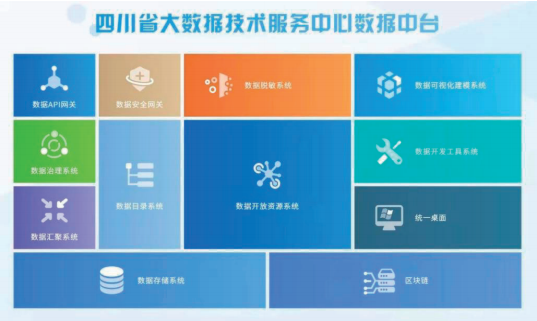以大数据引领智慧城市发展 数据处理服务的核心驱动力