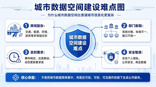 从城市数据走向韧性治理服务的欧洲城市数据空间