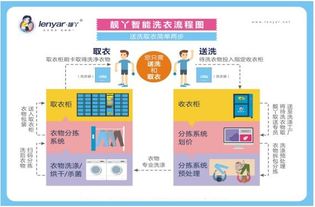 数据之眼下的滚筒与课表 解读“沉重学业下的校园洗衣”之道