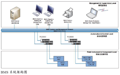 生物制药数字化工厂的规划设计与实践 数据处理服务的核心作用