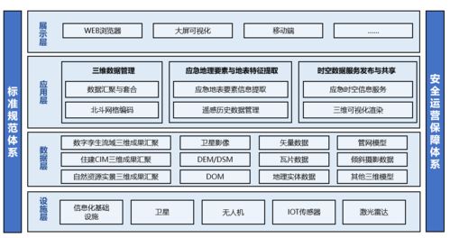 三维数据处理系统助力我国自然灾害监测预警能力提升的数据处理服务