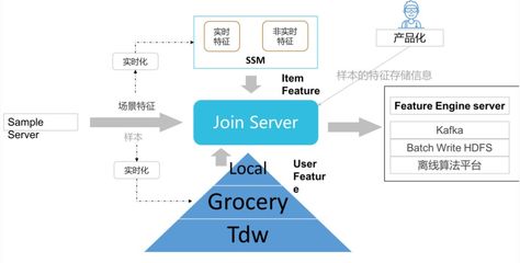 腾讯QQ大数据 Quicksilver快数据处理系统引领高效数据处理服务